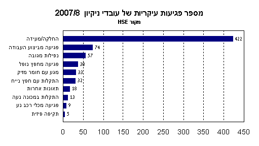 נתונים